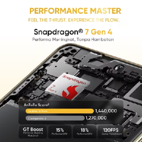 Realme 16 Pro+ - Gambar 4