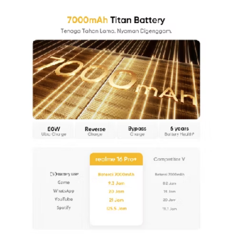 Realme 16 Pro+ - Gambar 5